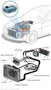 See P135D repair manual